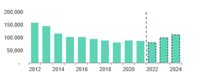 Mortgage Market Forecasts Chart 2